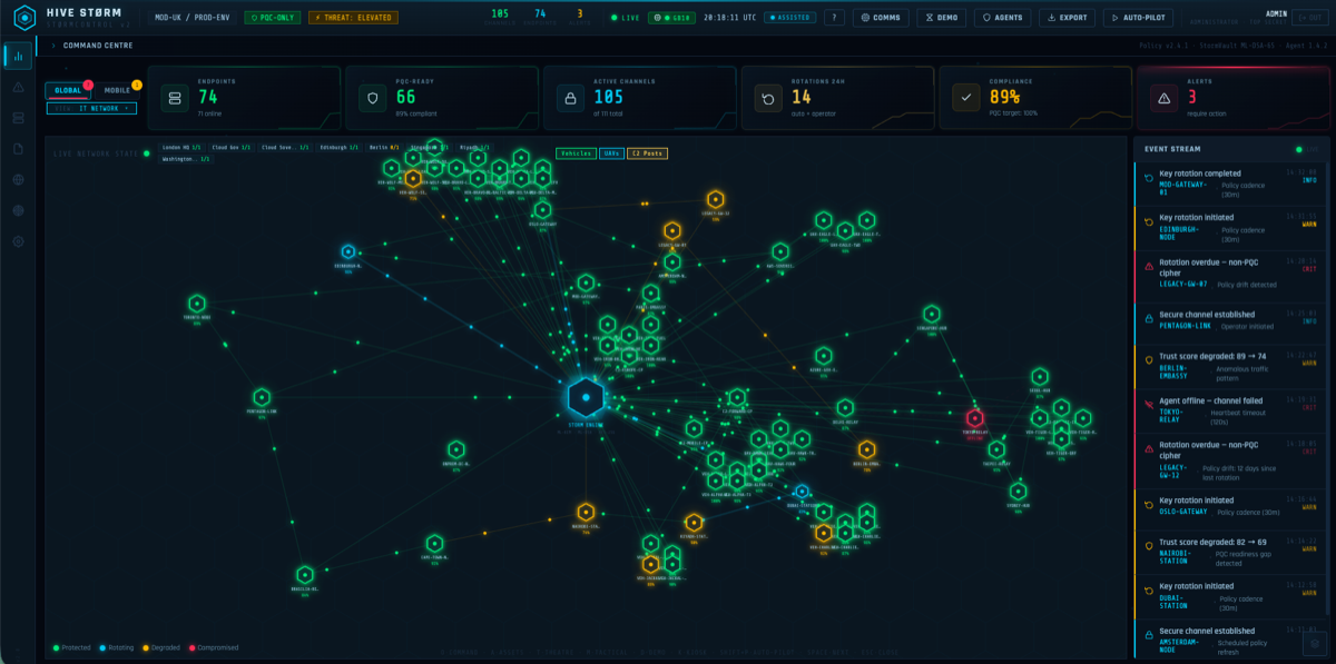 Sovereign Code Map HiveStørm — Autonomous Sovereign Defense | Sovereign XDR & Post-Quantum ...